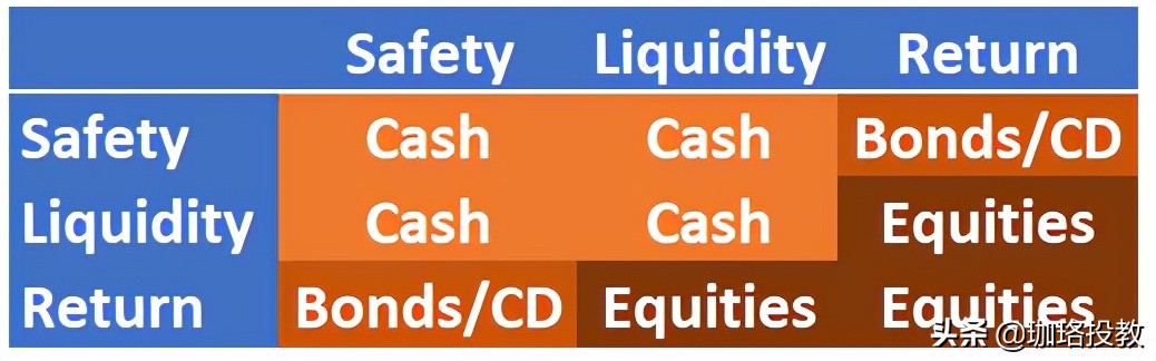 随着通货膨胀的肆虐，现金垃圾吗？
