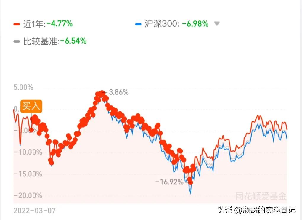 注册制落地后这类基金大火，再不懂什么是ETF就晚了（建议收藏）