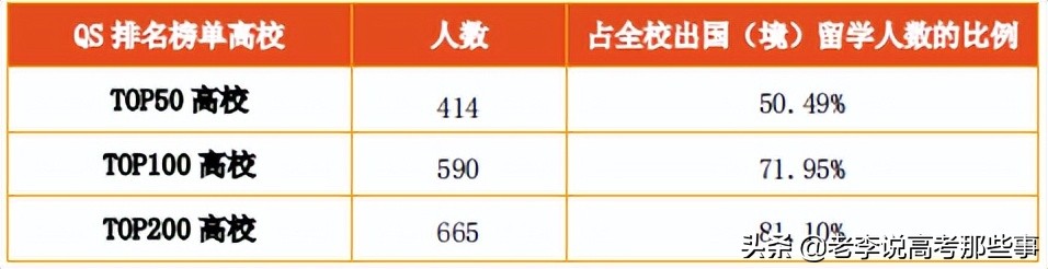 山东大学2020届就业质量,山东大学就业质量报告