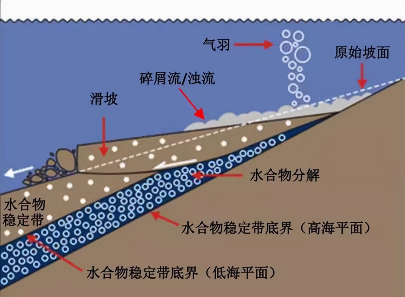 全球天然气储量和可燃冰储量,可燃冰和石油储量对比