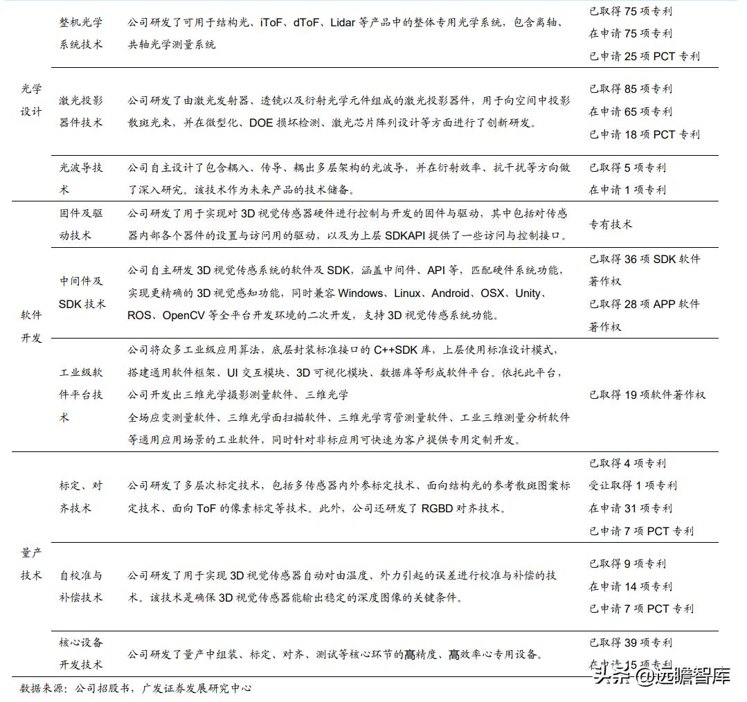 奥比中光传感器测试,奥比中光3d摄像头原理