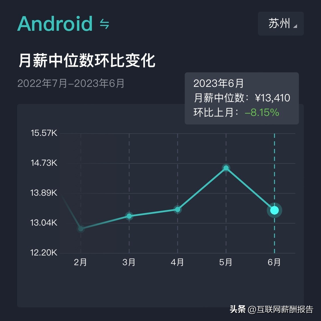 苏州市软件工程师招聘,2023年应届毕业生软件开发岗