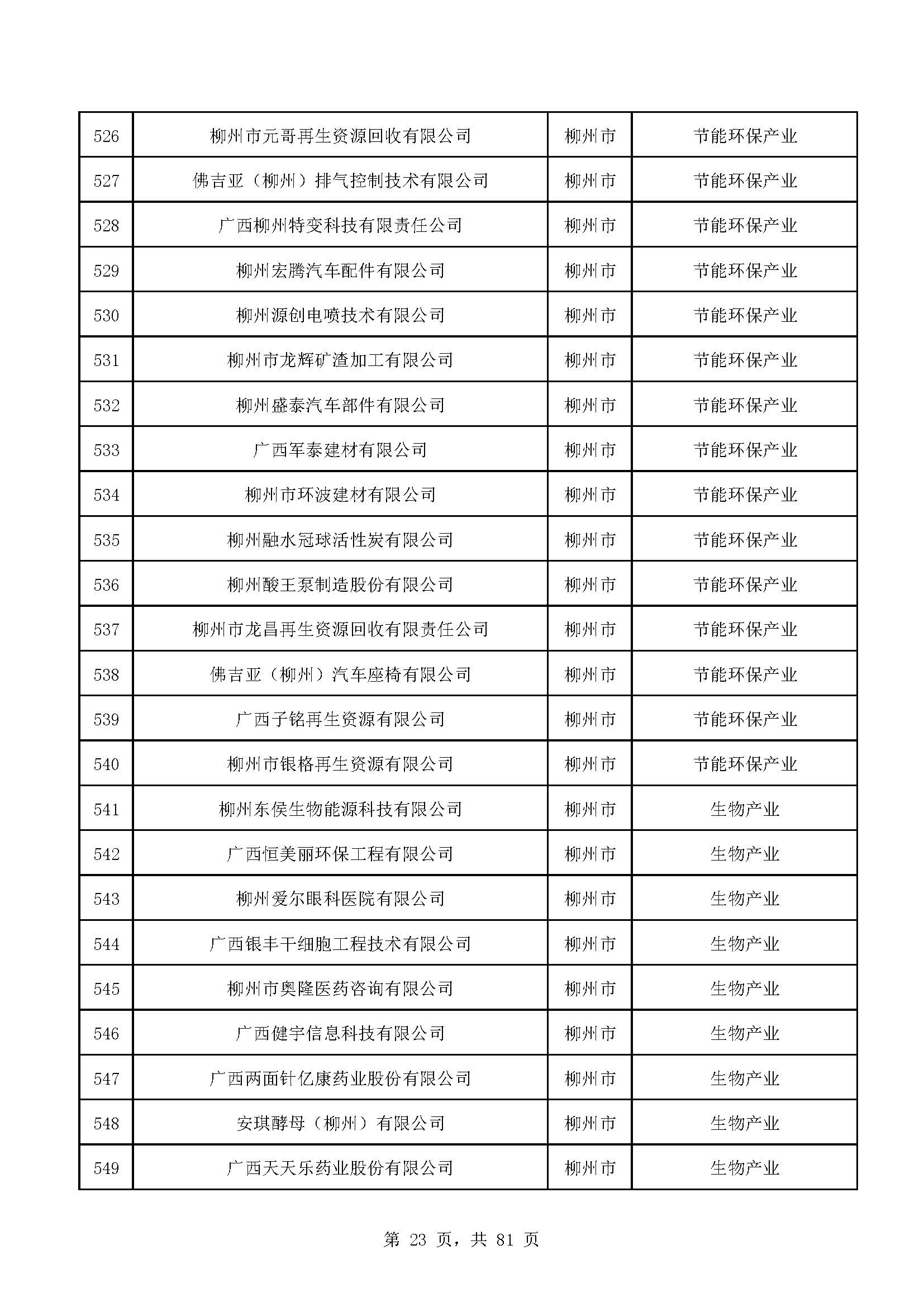 广西计划重点培育千亿级企业,广西重点支持企业名单