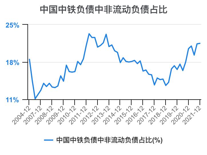 中铁各局财务报表分析2020,中国中铁深度分析最新