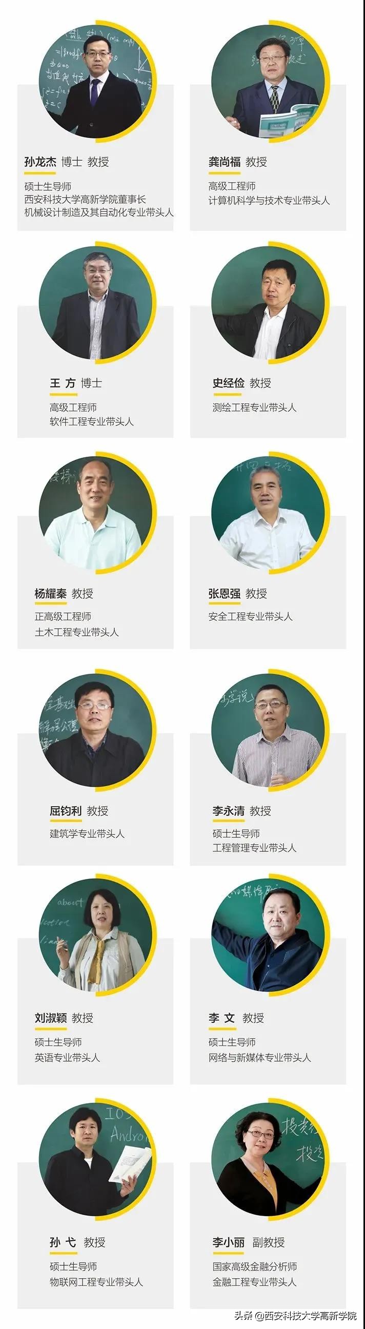 科大高新河南,科大高新二期