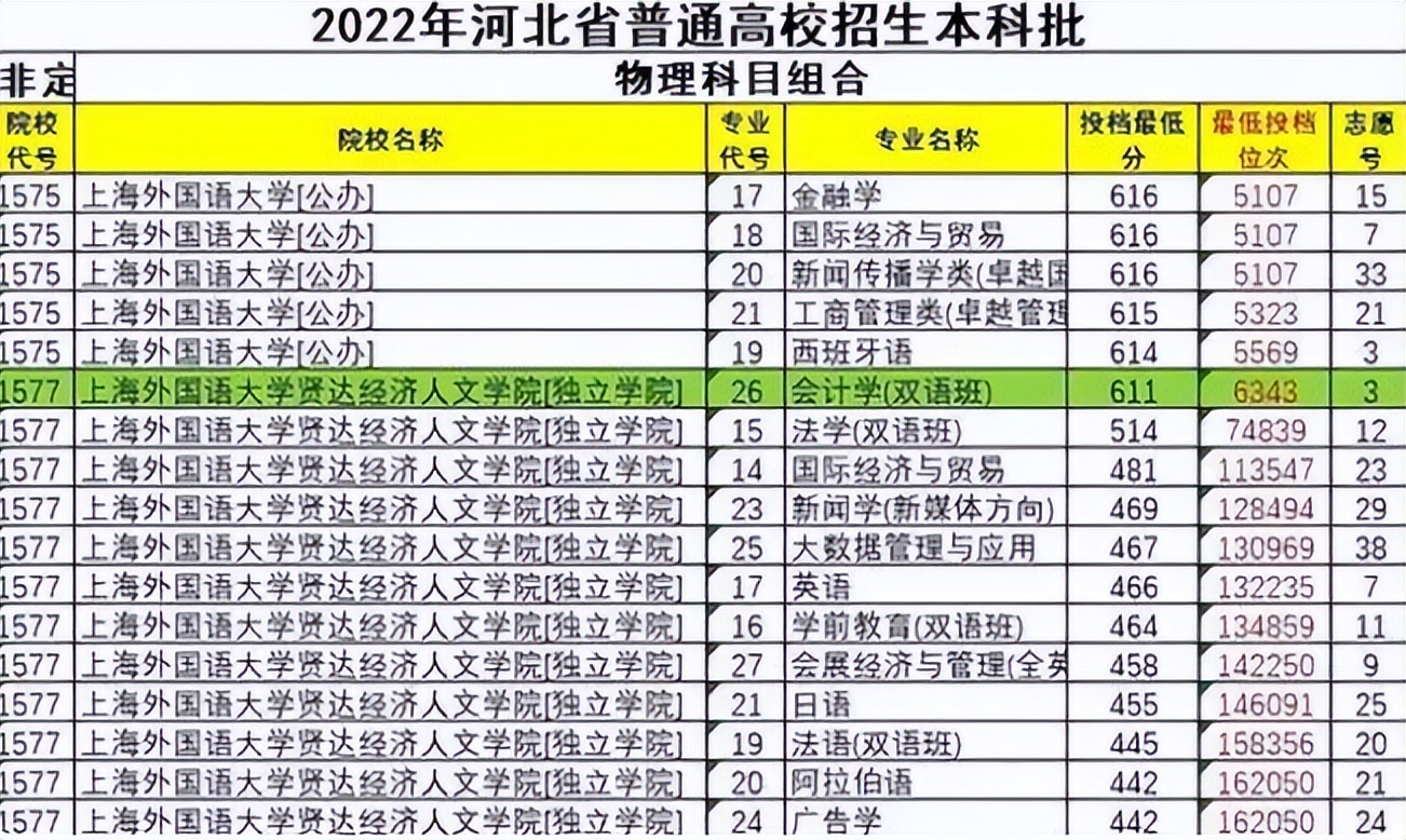 631分上厦门大学嘉庚学院？名校异地校区虽能捡漏，但要谨慎辨别