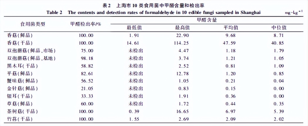 五年前的“甲醛*局骗**”重现江湖，花爸做实验辟谣