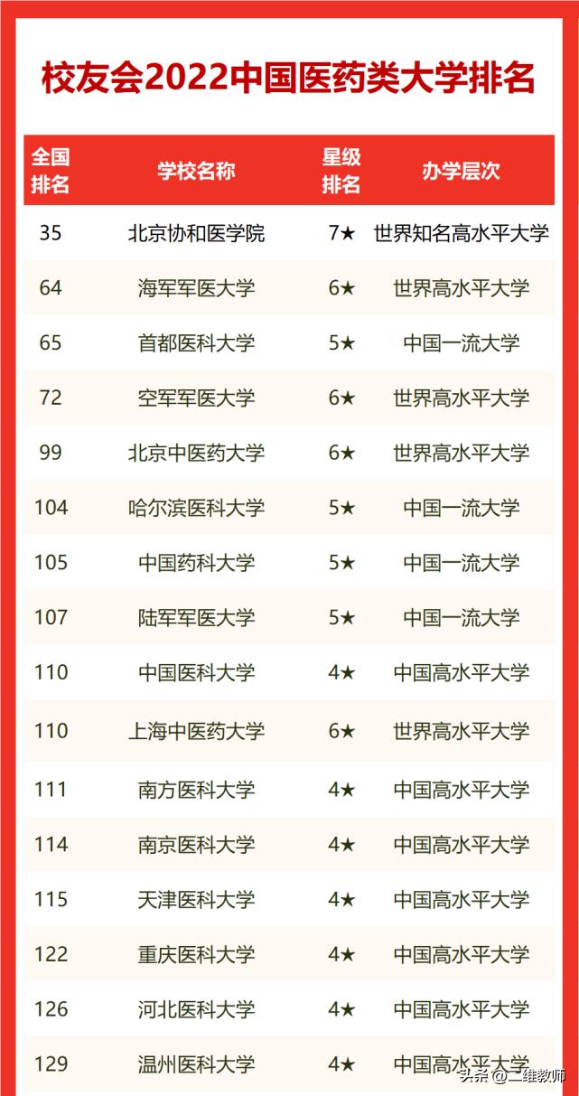 北京协和医院有什么厉害的,北京协和医学院到底有多牛