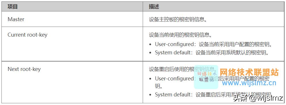 华为设备配置详解,华为配置命令手册