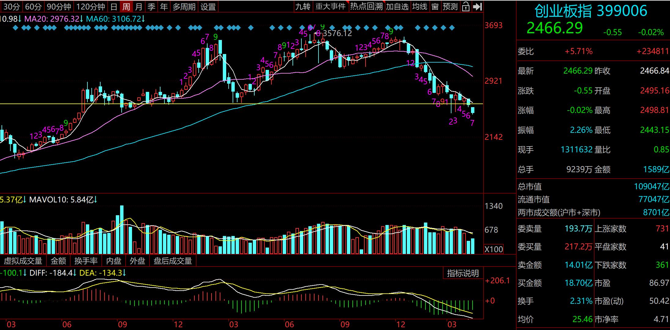 今日创业板午评明天预判,晚间股评2019