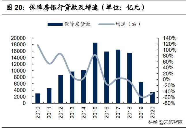保障性住房政策对房地产的影响,保障房政策催生地产市场新格局