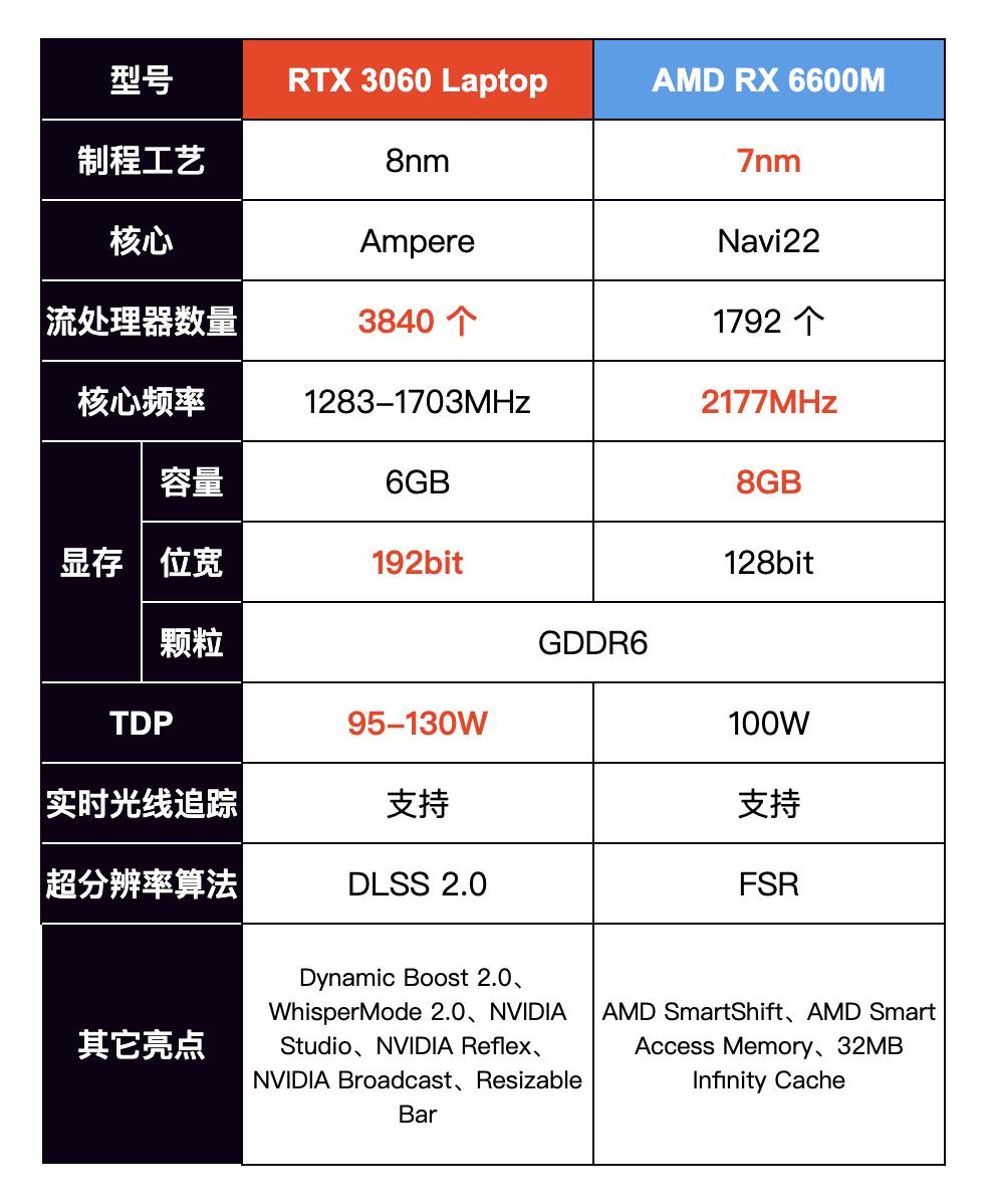 联想拯救者r7000prx6600m,联想拯救者r7000prx6600m跑分