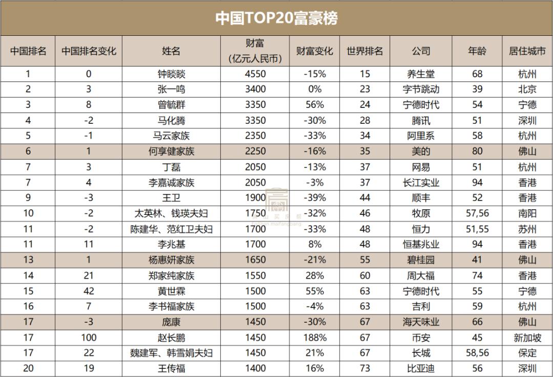 佛山平均工资9000,佛山人均收入2019