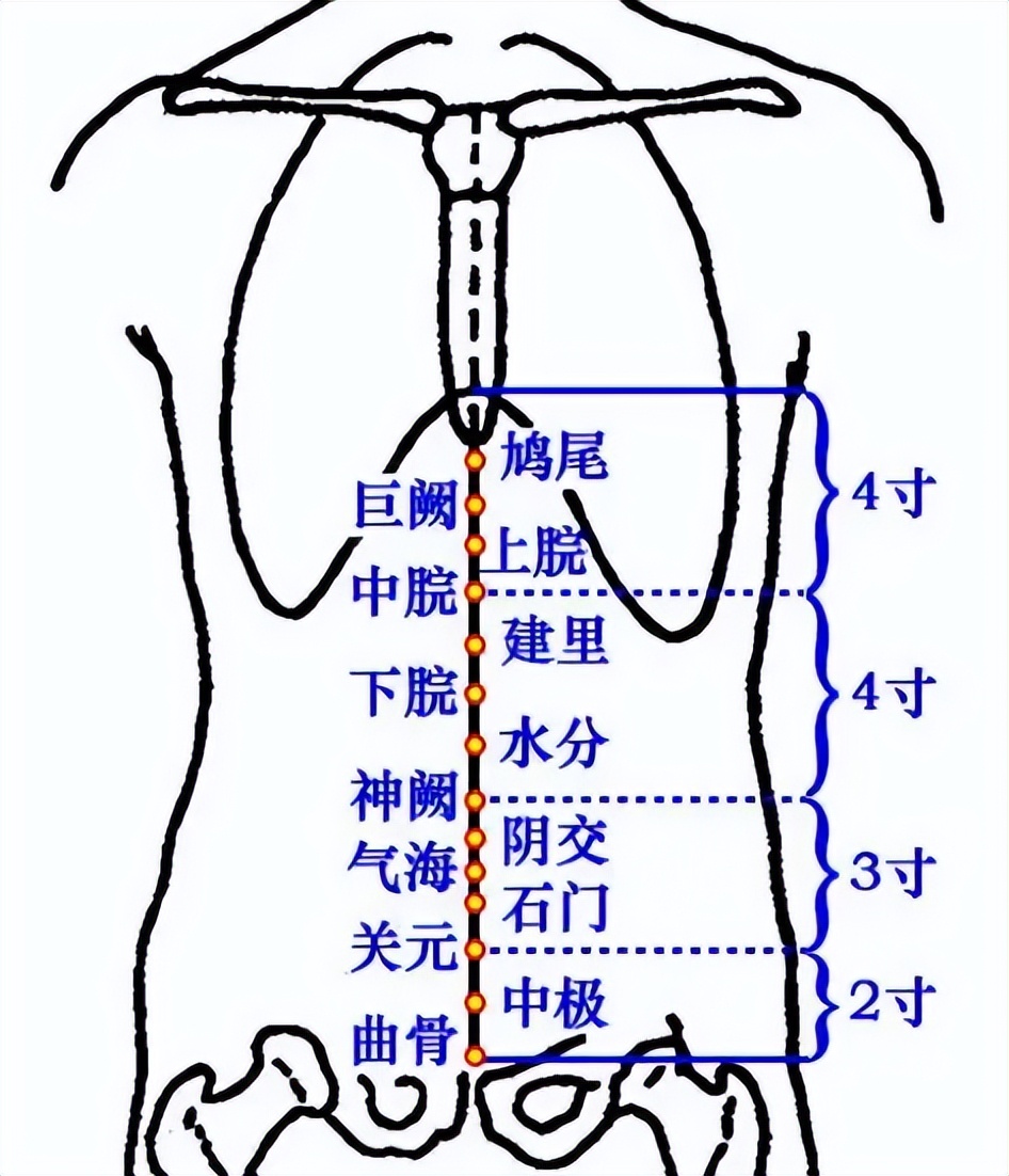 艾灸治漏尿的穴位,三伏灸祛除湿气