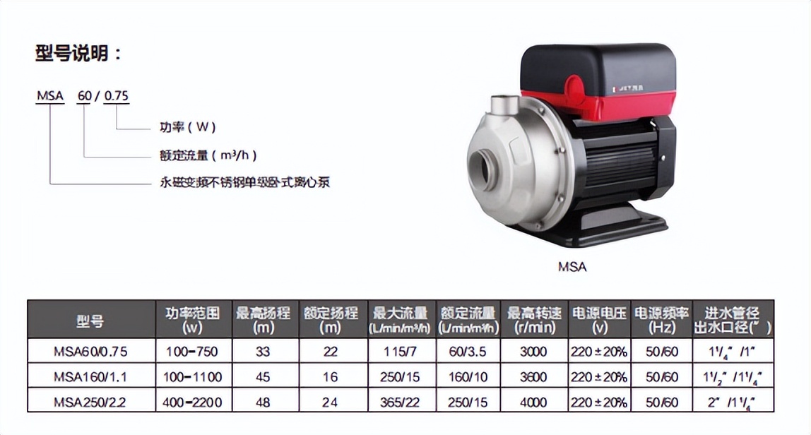 供热循环泵估算方法图解,地暖循环泵扬程计算