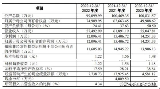 2023年7月10日新股申购分析5-2:博盈特焊,301468值得申购吗