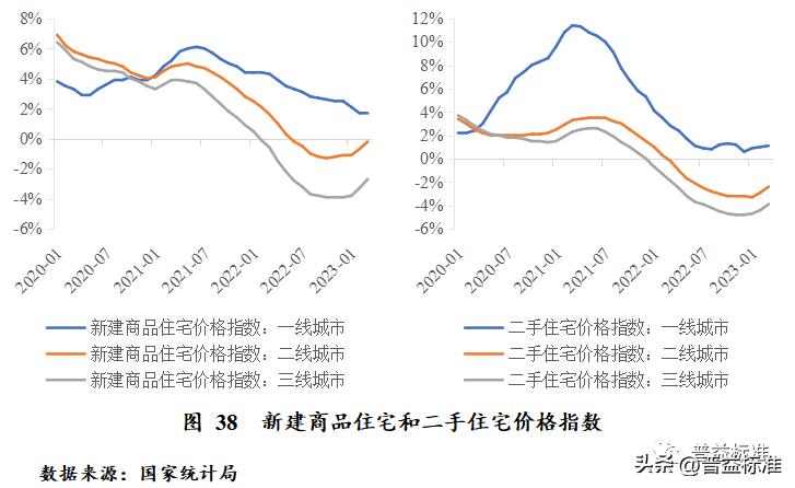 对未来财富管理业务的展望,财富管理发展趋势分析