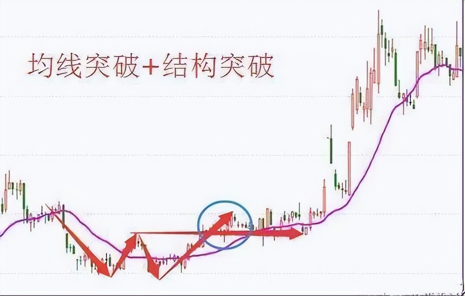股市绝招之换手率技术,股市复利最简单的方法
