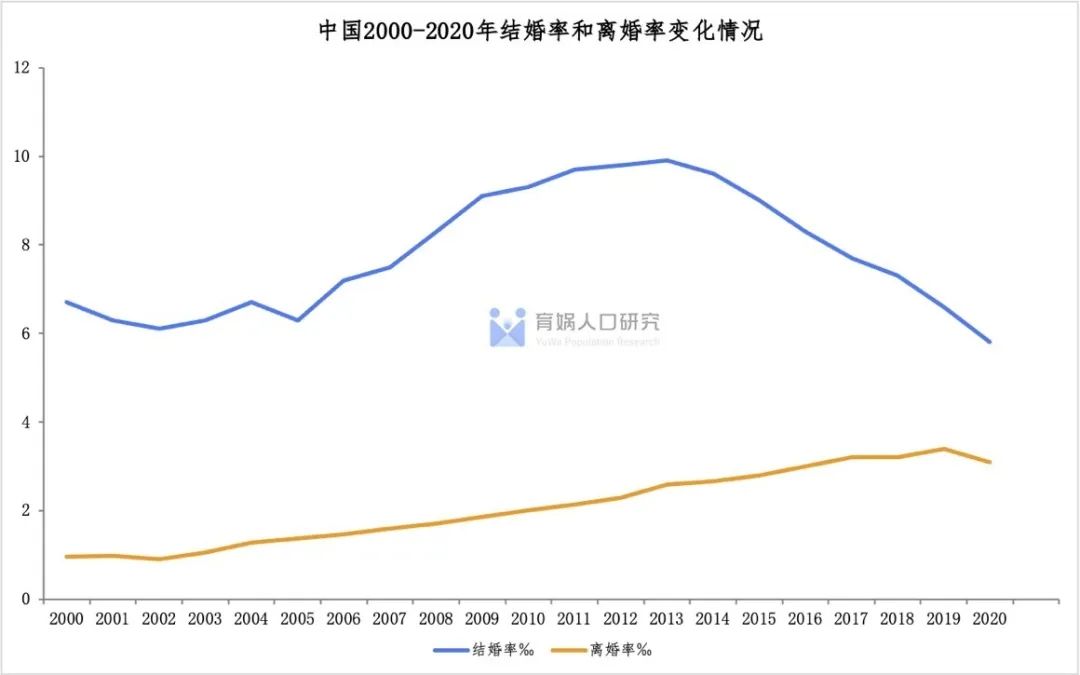 中国婚姻报告2021完整版,中国婚姻家庭报告2022版