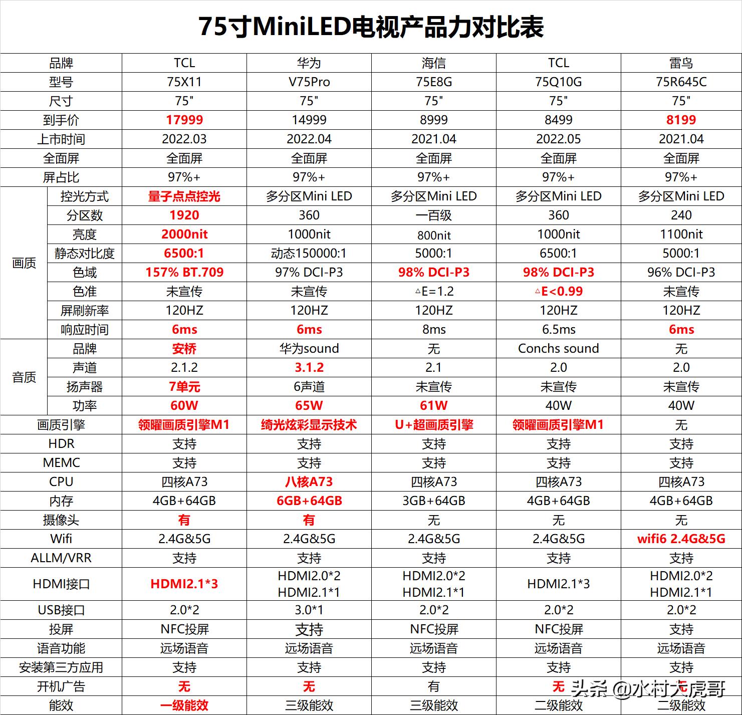 618电视降价力度大吗,618买电视便宜吗