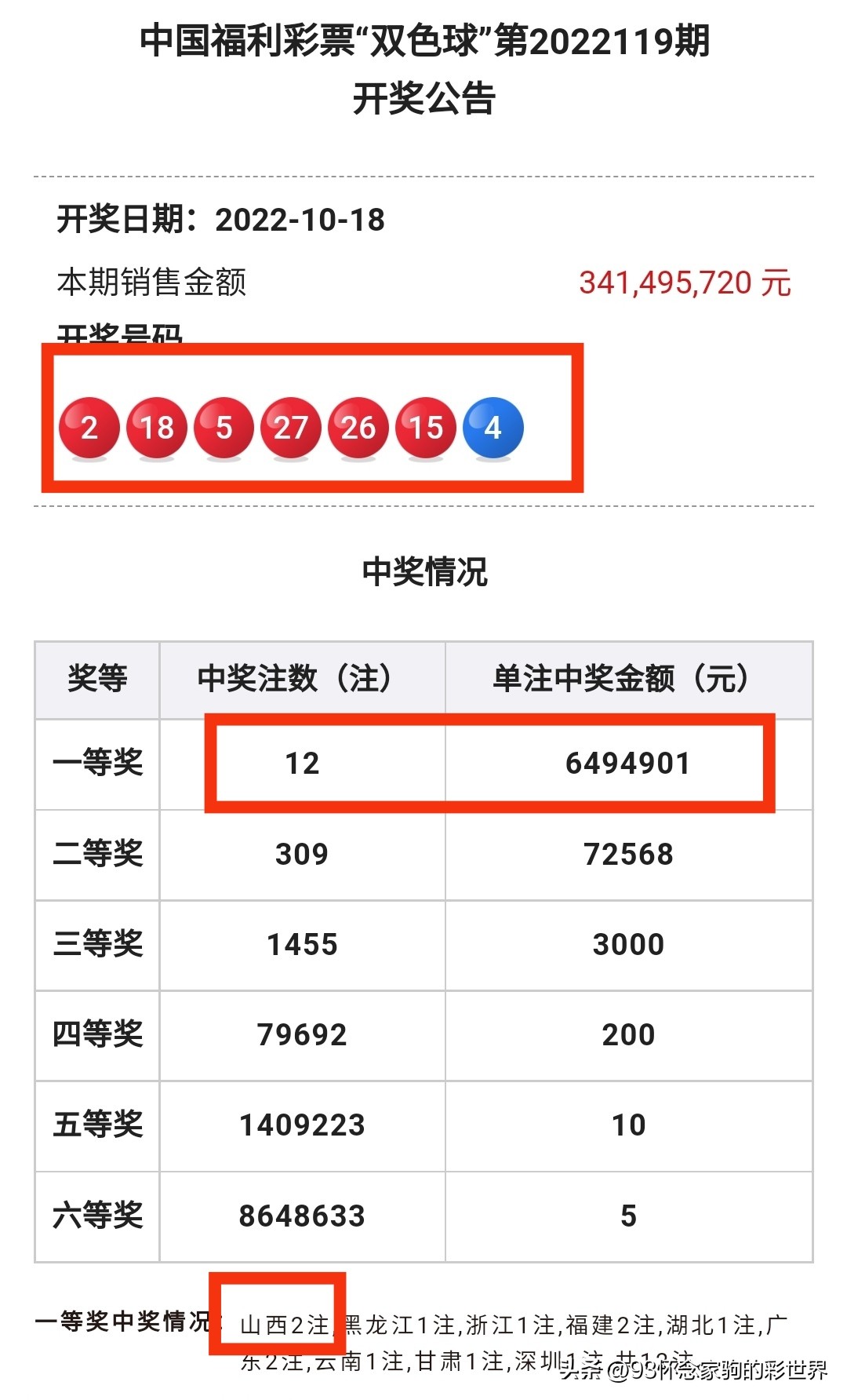灞辫タ鐢峰瓙鐙腑5.25浜垮弻鑹茬悆澶у,澶у17浜烘姳鍥腑寰楀弻鑹茬悆635涓囧厓