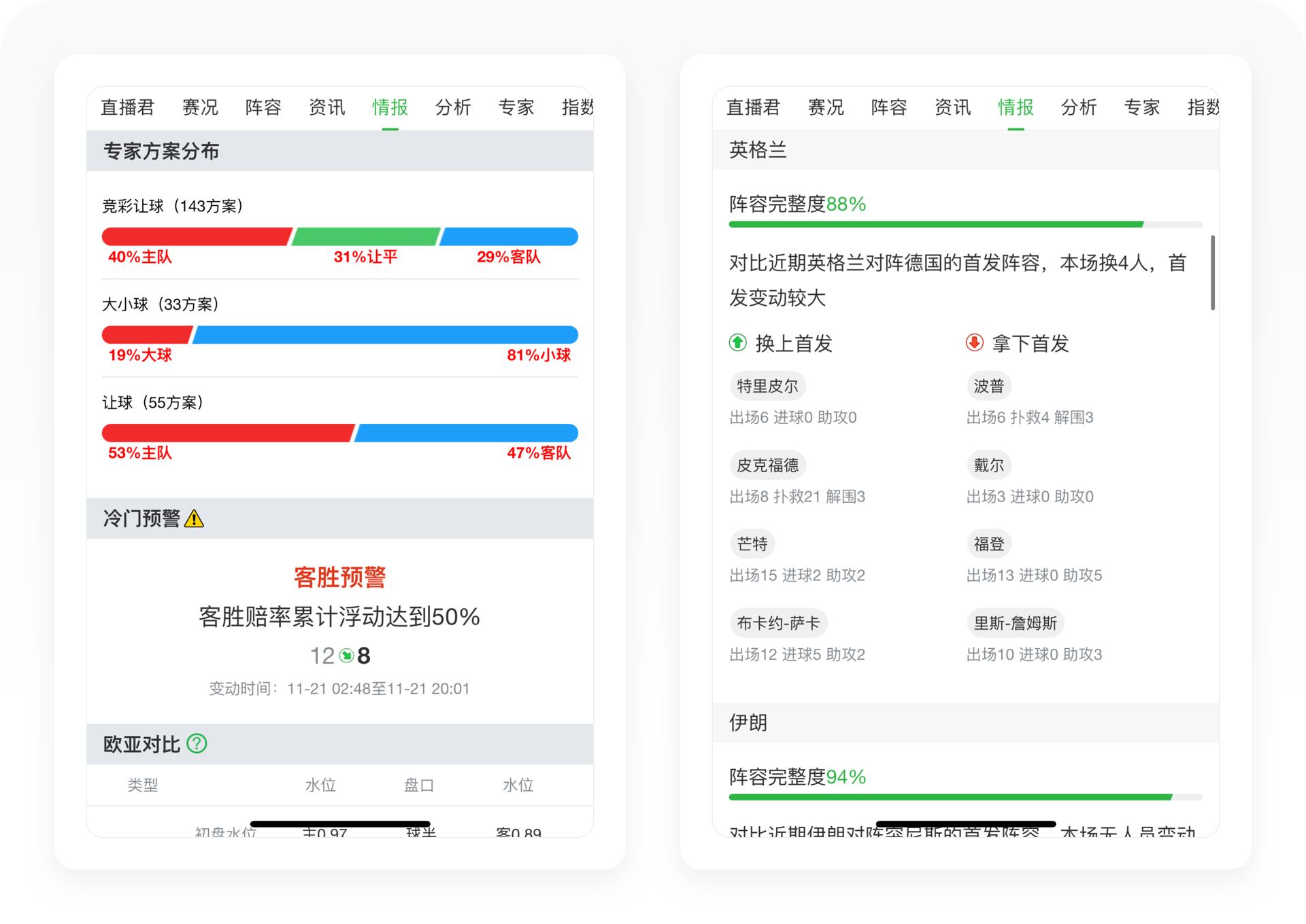 懂球帝足球前瞻,懂足球更懂你