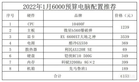 2022年玩cf的电脑配置,2022年模型渲染电脑配置