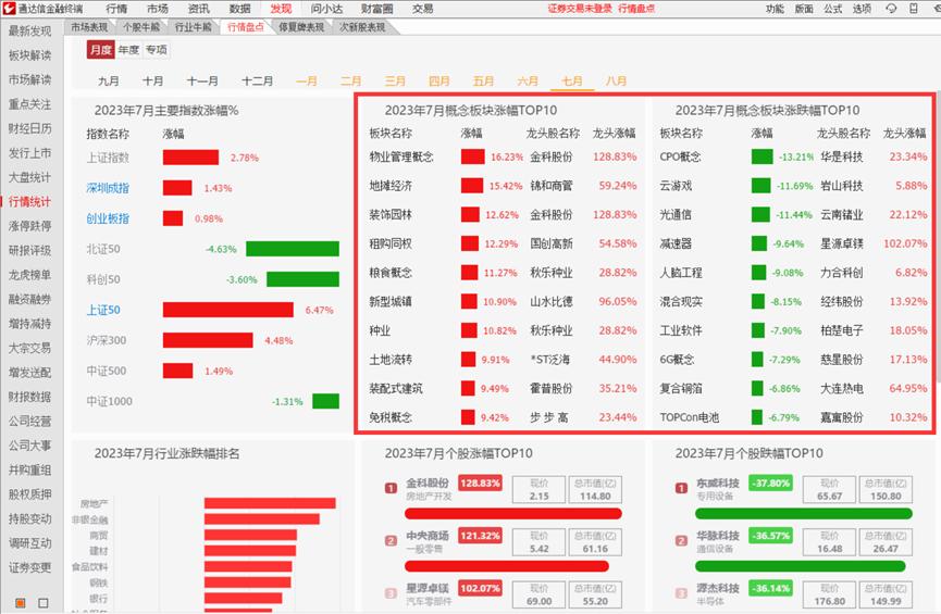 通达信涨跌趋势指标,通达信统计功能