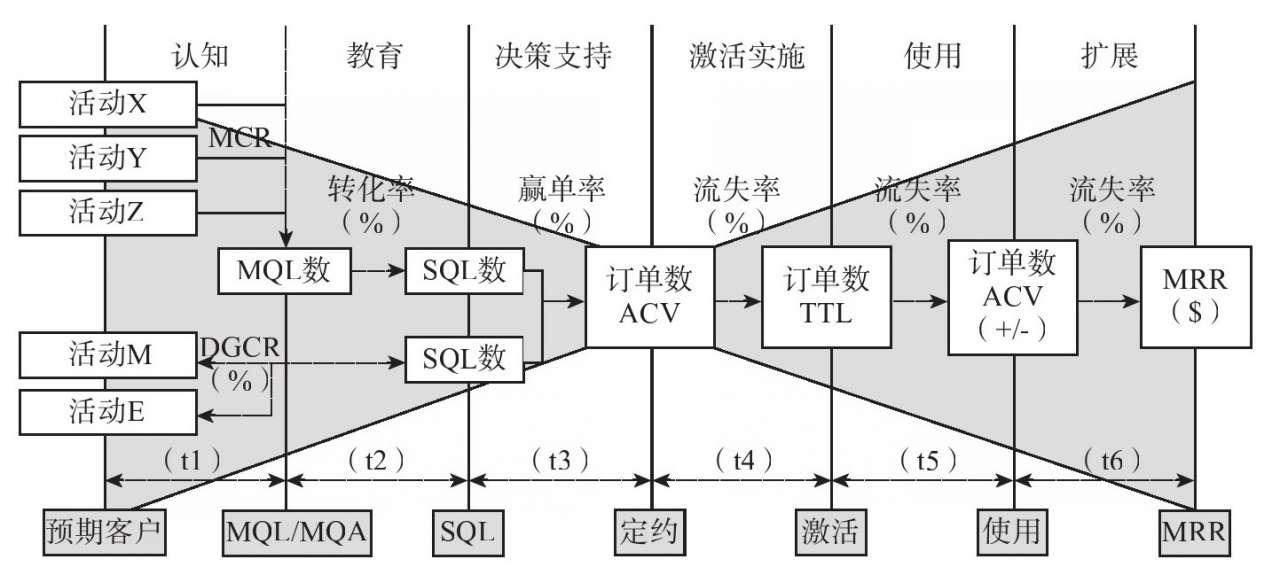 初创型企业怎么增加销售额,如何实现企业销售额快速增长