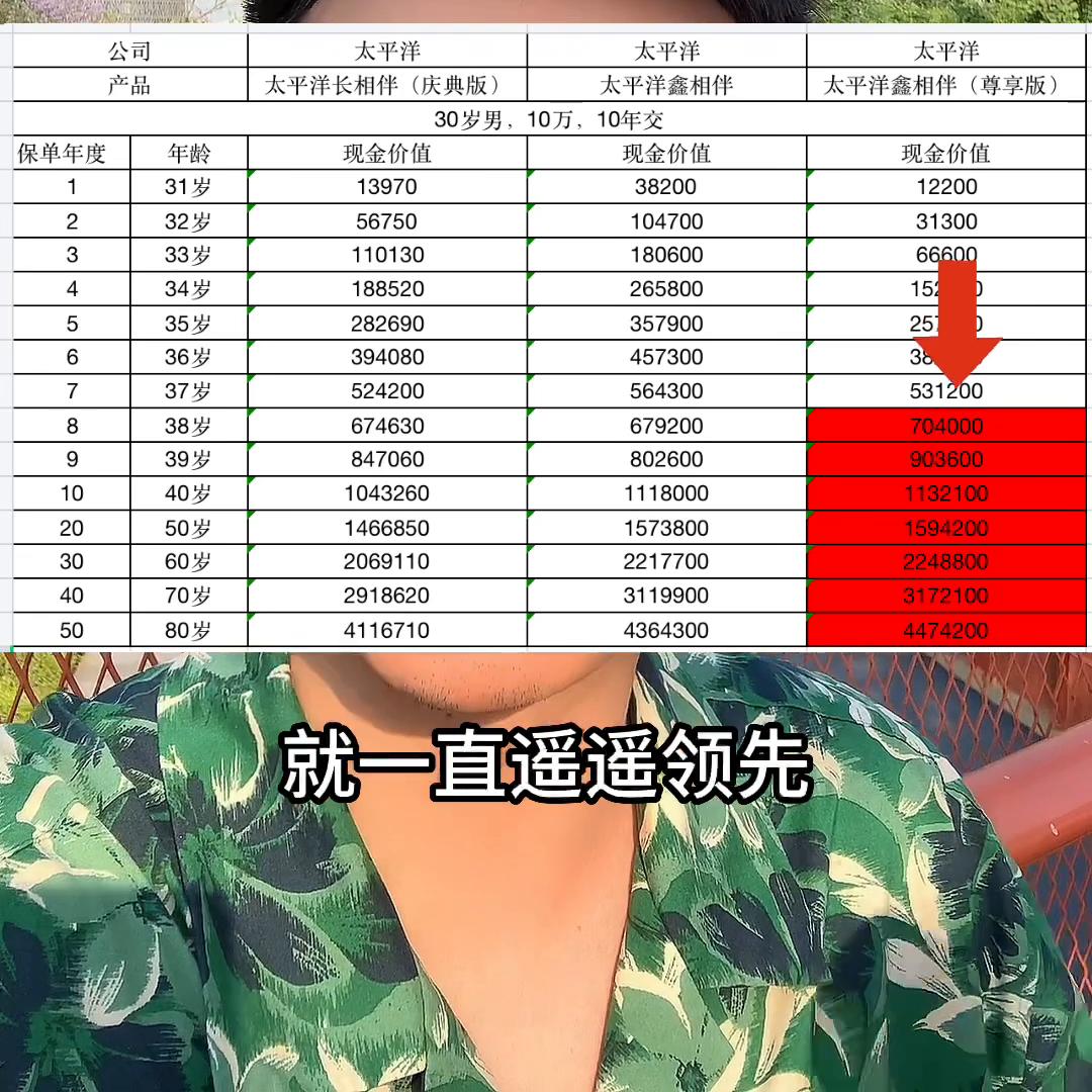 保险可以说收益高吗,以前的保险收益很低