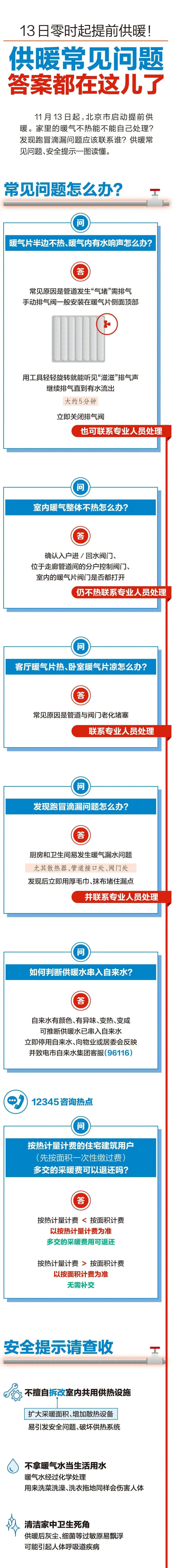 北京2023-2024年供暖日期,2022-2023年北京供暖时间