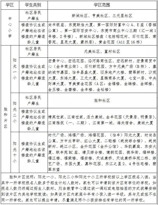 入学东莞市公立小学需备资料,东莞凤岗金凤凰小学学区有哪些
