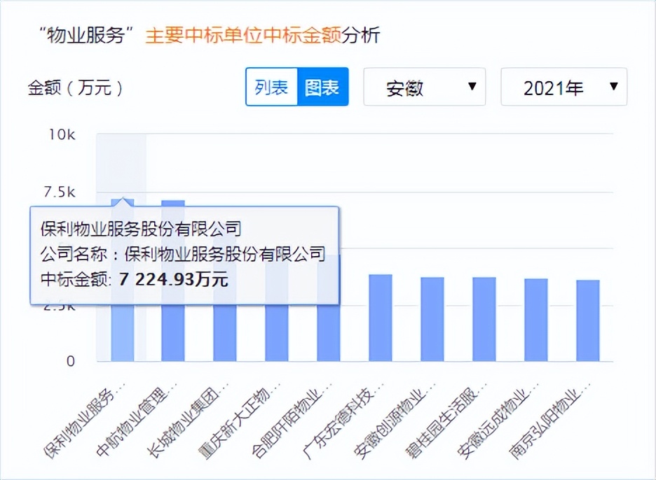 安徽省合肥市物业招标信息网,安徽物业招标信息网
