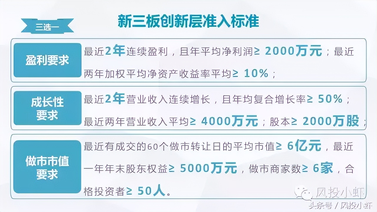 科创板上市标准,企业上市标准是什么