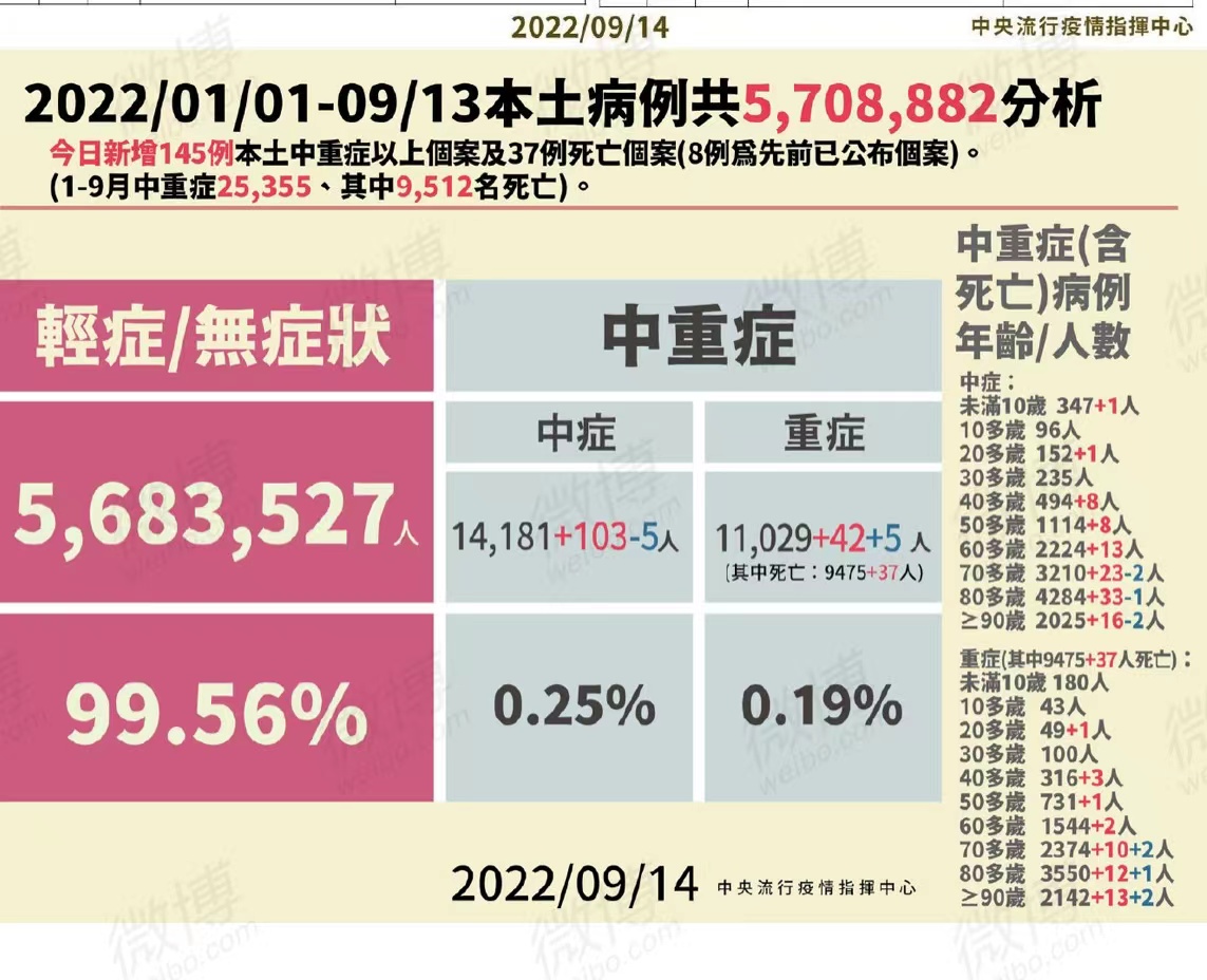疫情动态清零是否存在商业模式,疫情下的动态清零