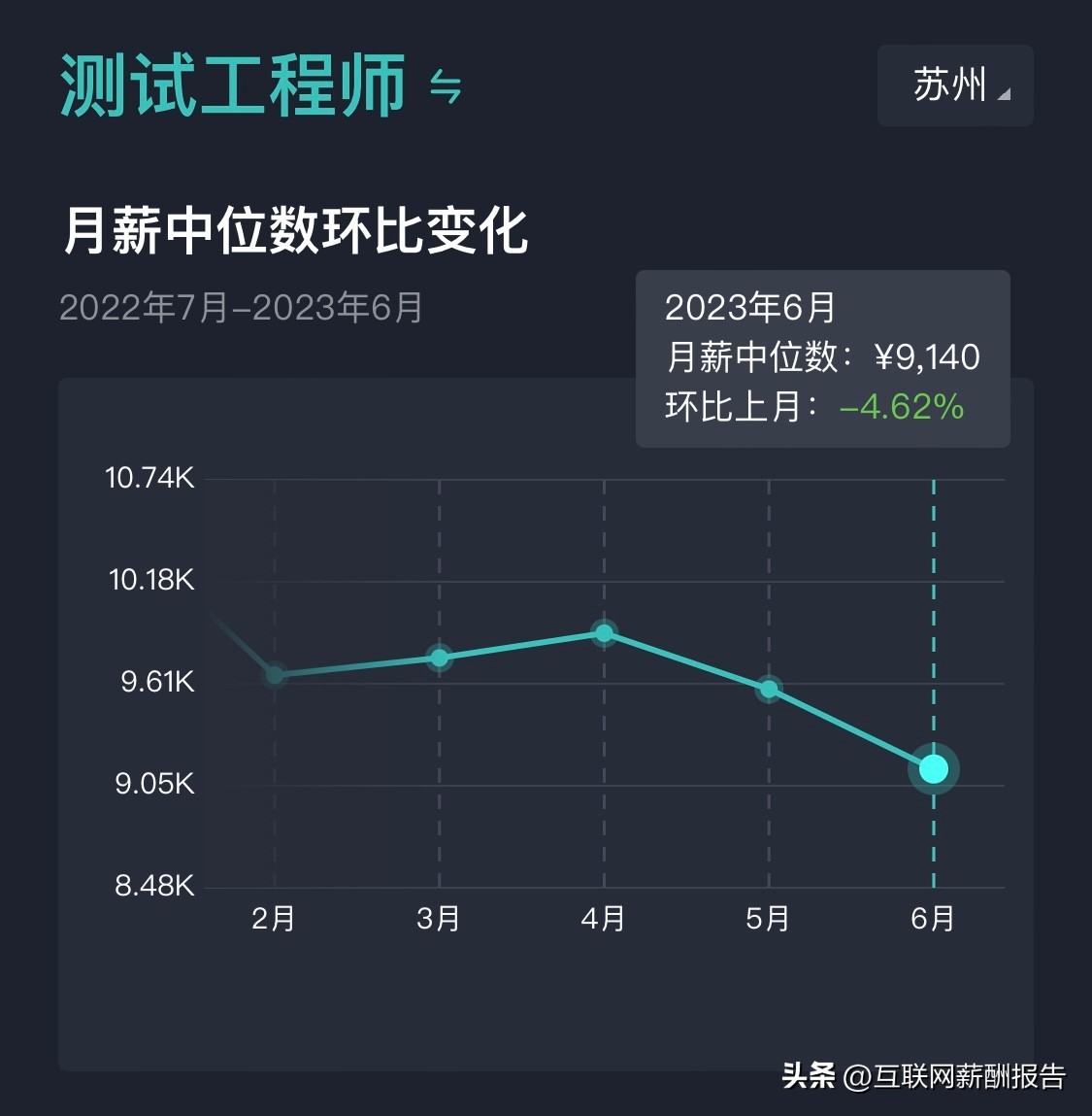 苏州市软件工程师招聘,2023年应届毕业生软件开发岗