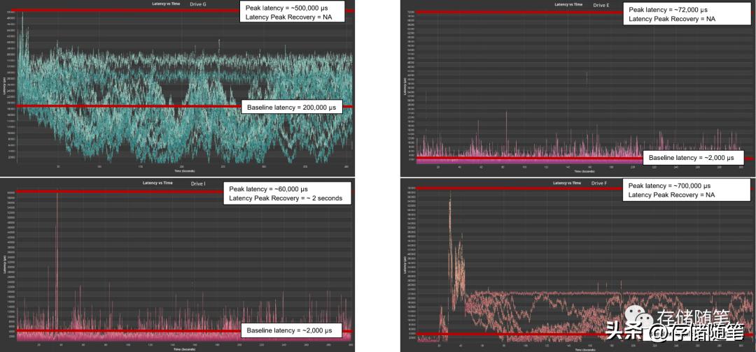 怎么快速定位数据,ssd最大延迟怎么测