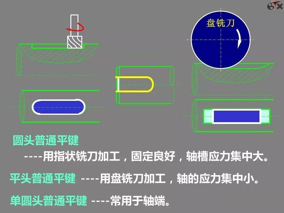 ppt中超链接与动作按钮异同,ppt各功能键的用法