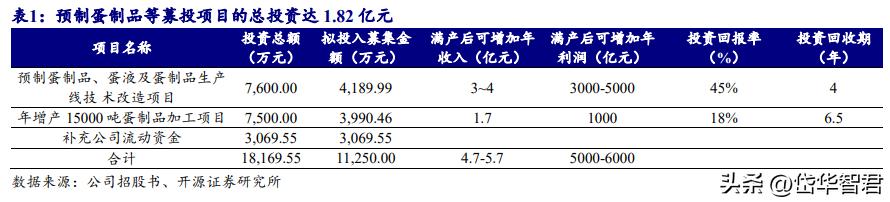 欧福蛋业直播,欧福蛋业行情