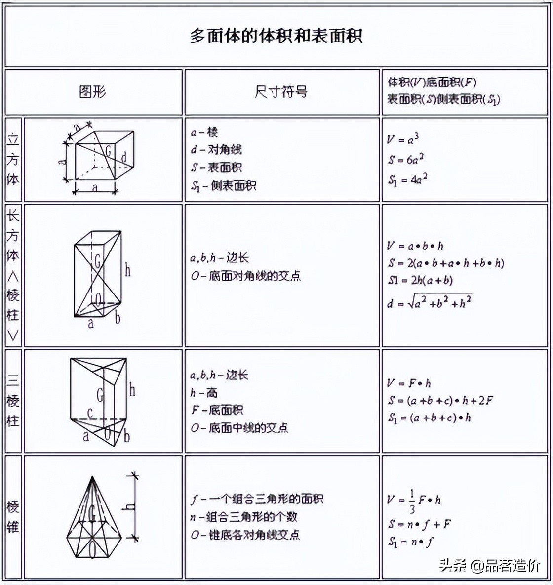 施工常用计算公式大全及附图,成倍节拍流水施工总工期计算公式