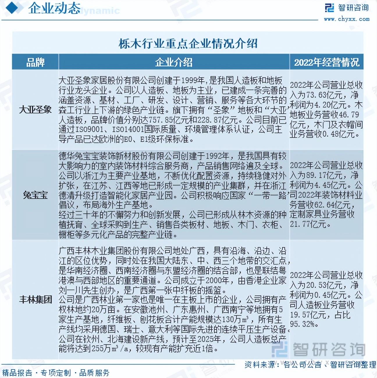 智研咨询数据准确吗,智研咨询集团报告