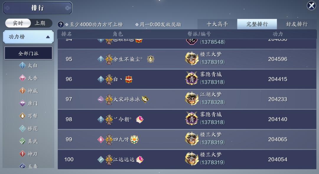 功力达到24W大关，超级火区现在都如何了，还拥有多少玩家？