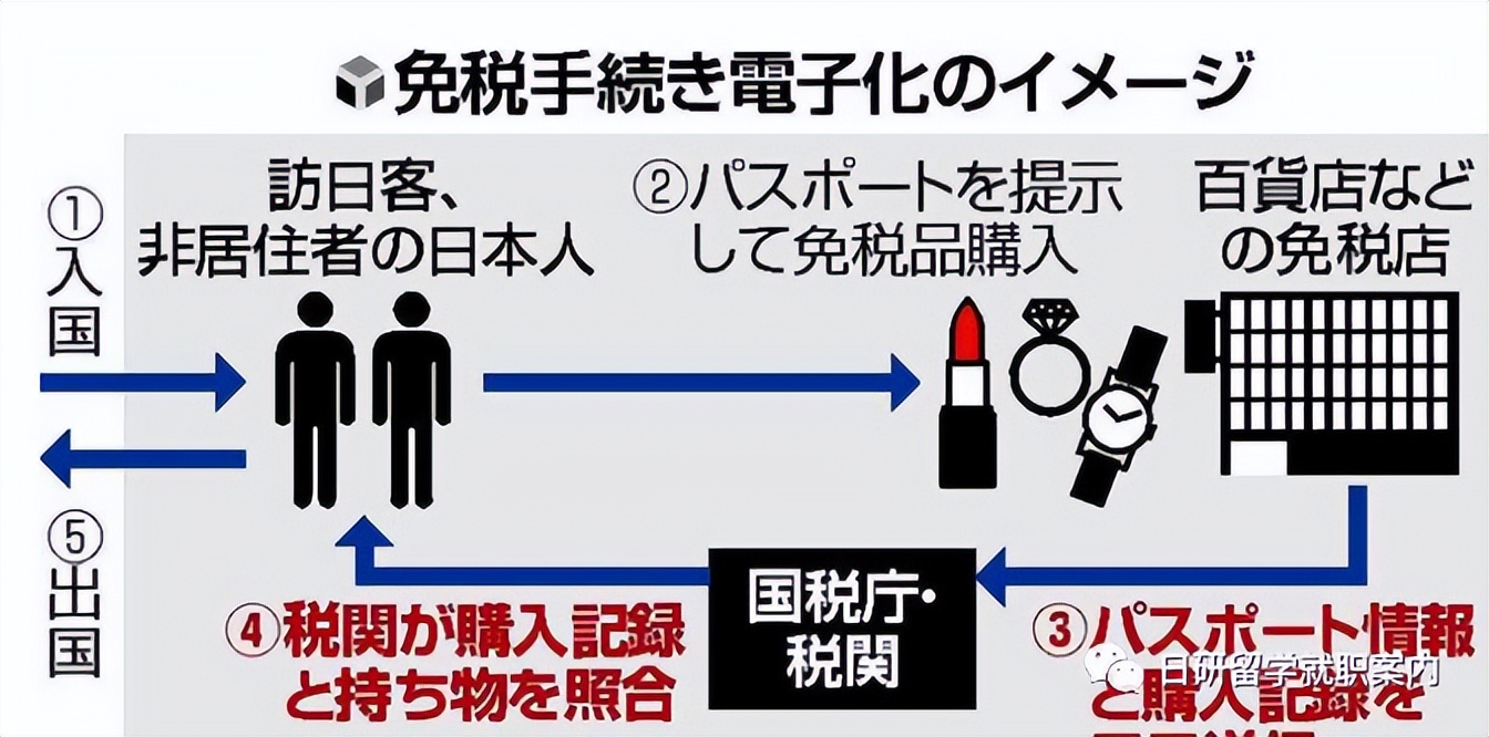 日本留学回国前要注意事项,出国去日本留学找中介注意事项