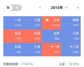悲催的炒股经历4——华映科技股价十不存一，看我如何自救