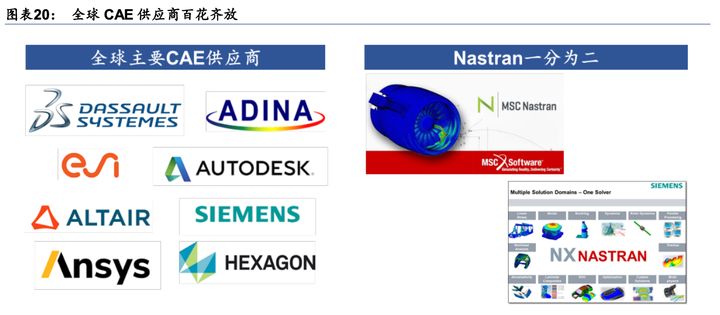 cae仿真软件服务介绍,cae仿真软件价格