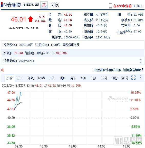 深耕康复,盆底康复上市公司
