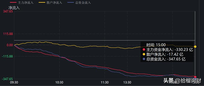 到底每天谁在砸盘,股票到底谁在砸盘
