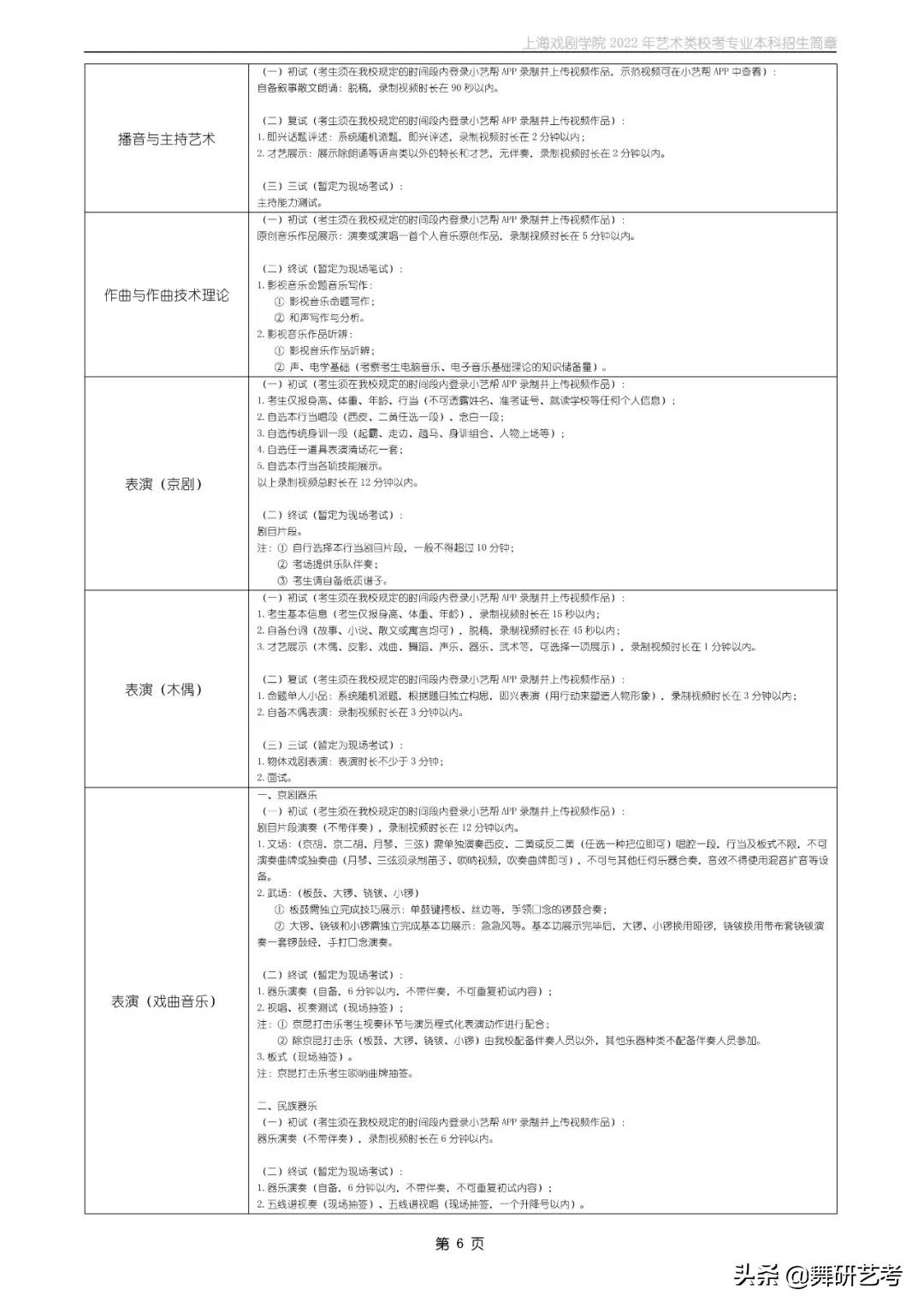 上海戏剧学院2022舞蹈艺考示范,上海戏剧学院舞蹈学院2018艺考