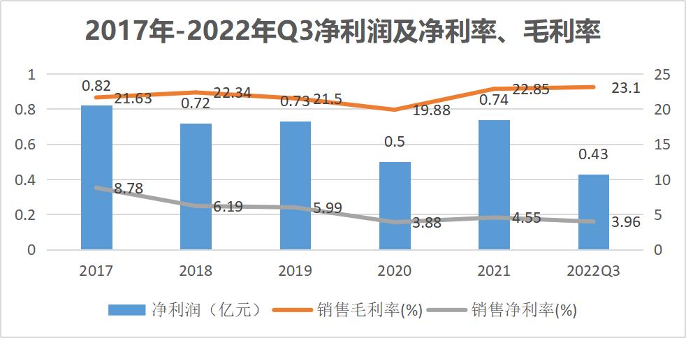 联合光电最新近况,联合光电投资怎么样