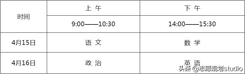 2024年体育单招考试分数预估,2023年体育单招录取政策
